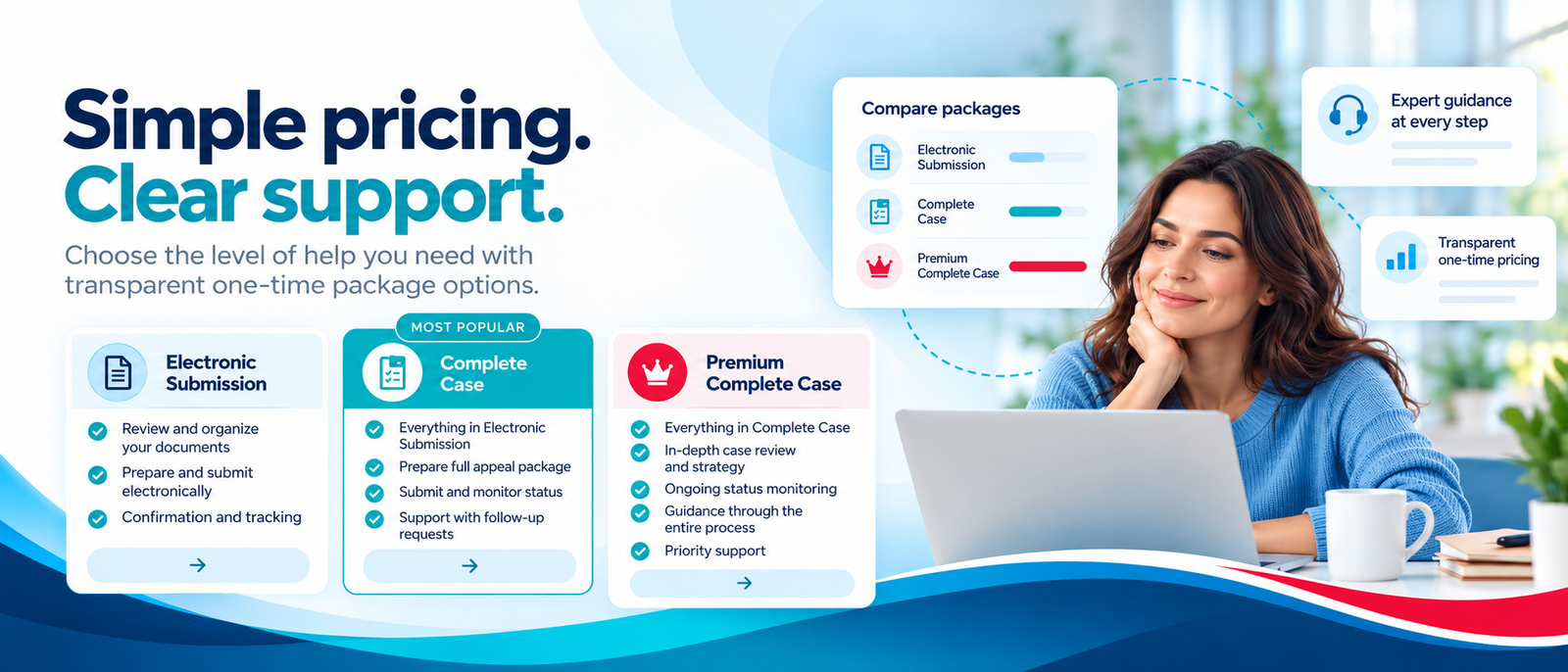 Pricing: electronic submission, complete and premium cases
